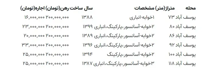 رهن خانه در یوسف‌آباد