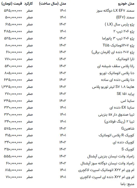 جدول قیمت خودرو