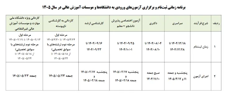 دانشگاه