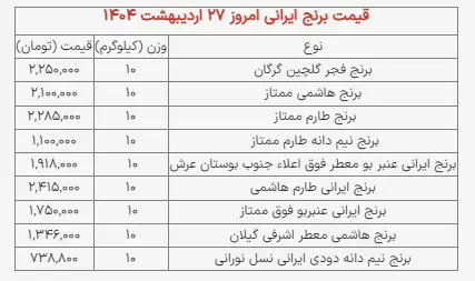 برنج
