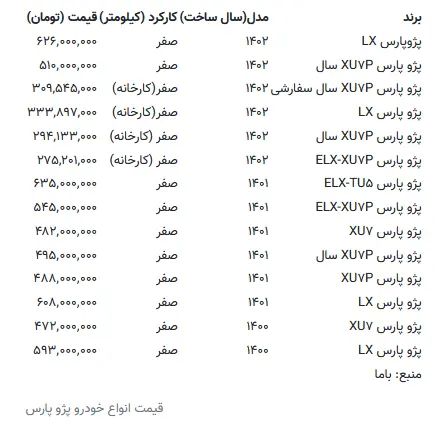 قیمت خودرو