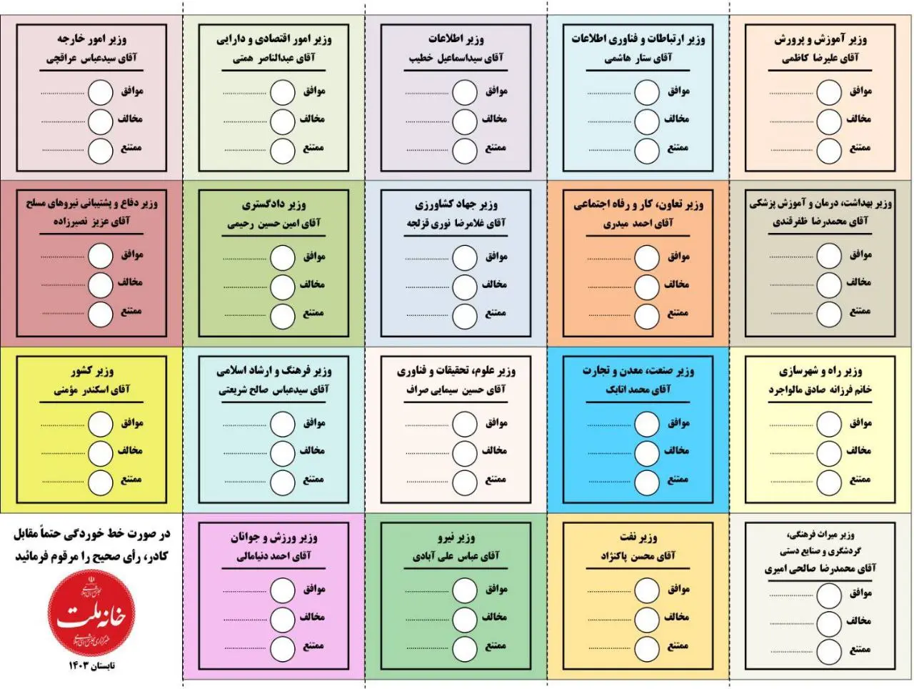 برگه رای نمایندگان به وزرای پیشنهادی