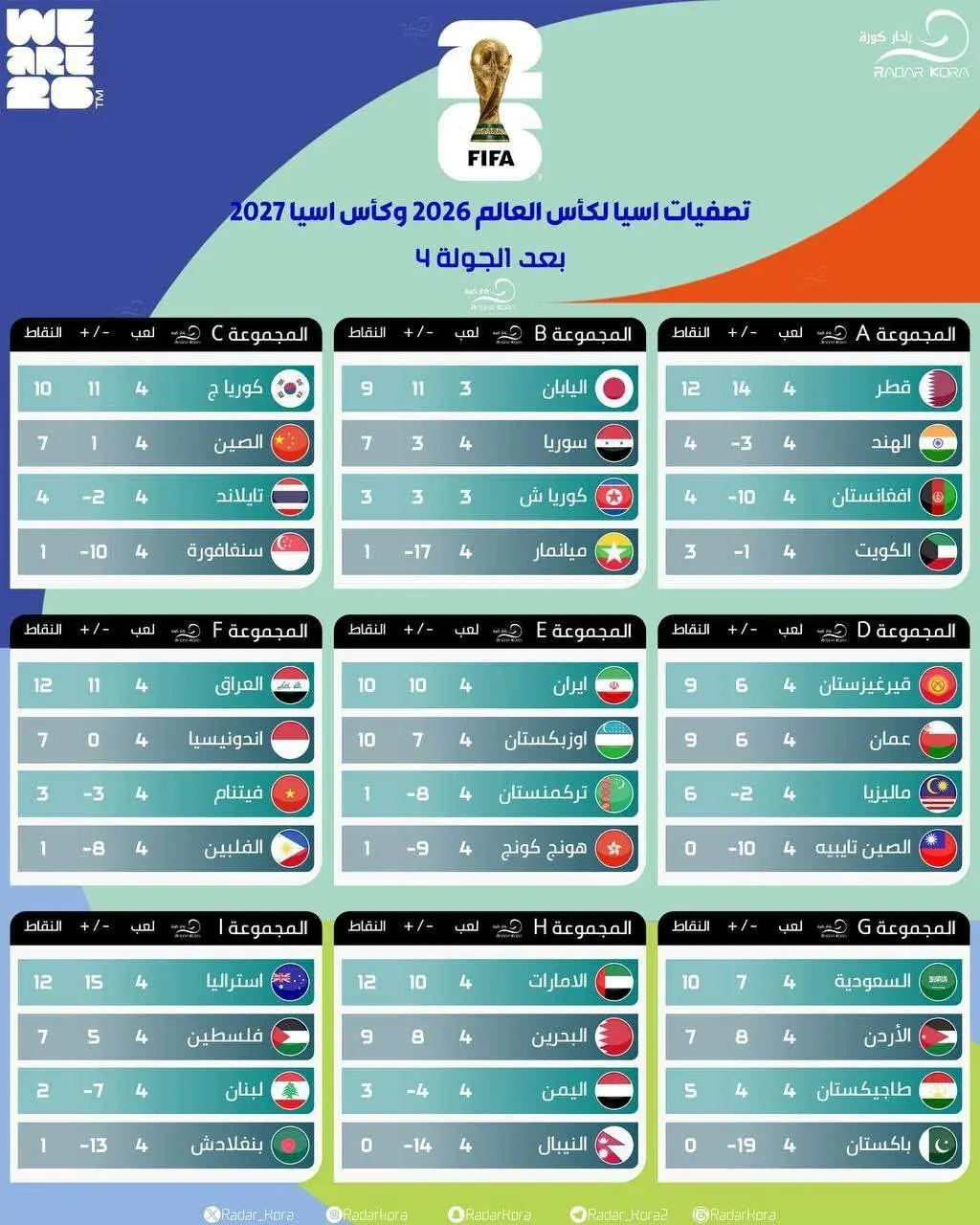 جدول جام جهانی