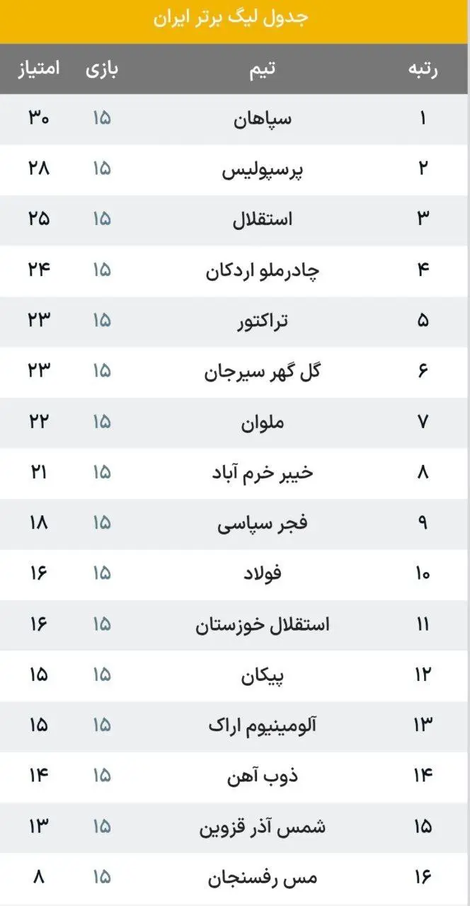جدول لیگ برتر