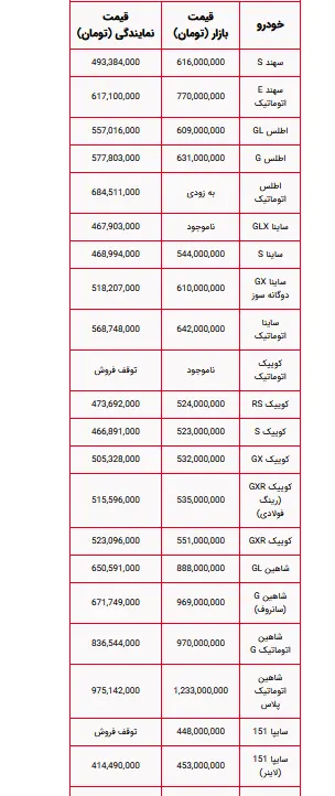 سایپا 7 شهریور