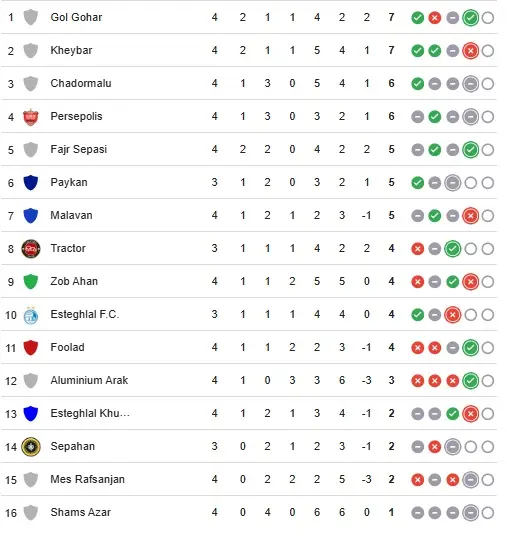 جدول لیگ برتر روز اول هفته چهارم