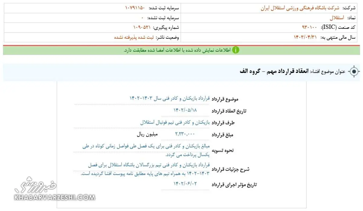 استقلال بودجه-1