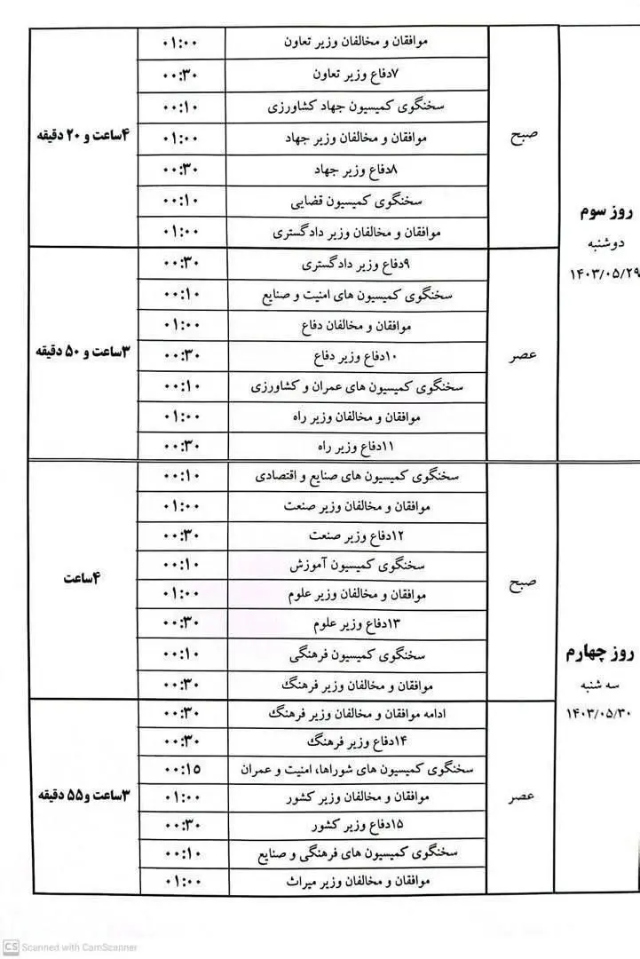 جدول رای اعتماد