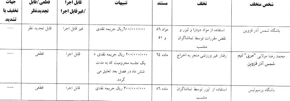 پرسپولیس شمس آذر رای کمیته انضباطی