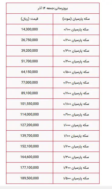 سکه پارسیان