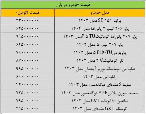 جدول قیمت خودرو