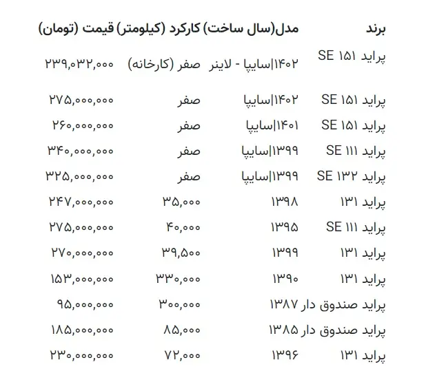 قیمت پراید