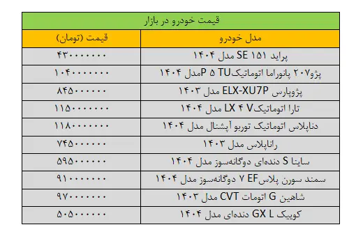 بازار خودرو