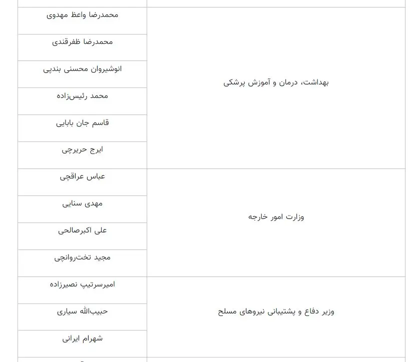 3اسامی احتمالی کابینه