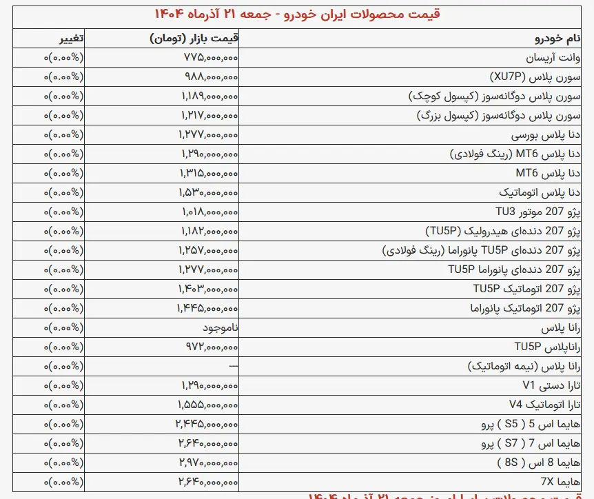 ایران خودرو