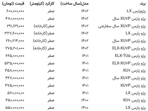 قیمت پژو