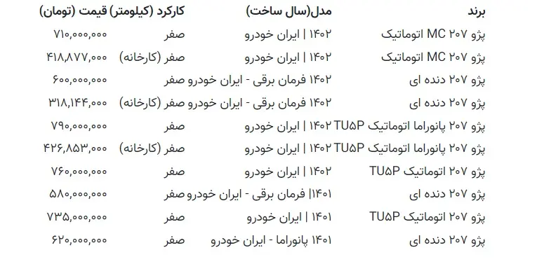 قیمت پژو ۲۰۷