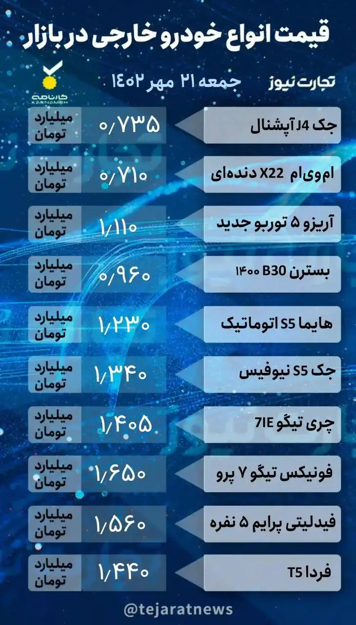 قیمت خودرو خارجی