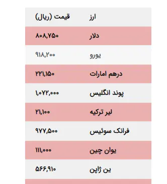 دلار