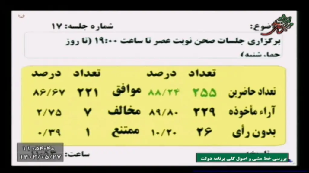 جدول رای‌گیری نماینده ها