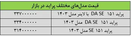 جدول قیمت پراید