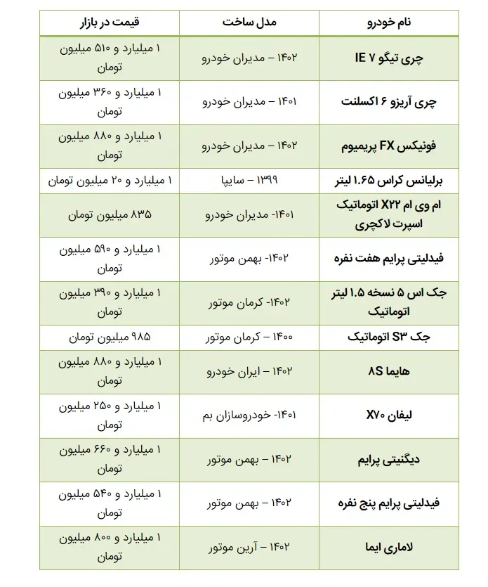 ریزش قیمت خودروهای مونتاژی