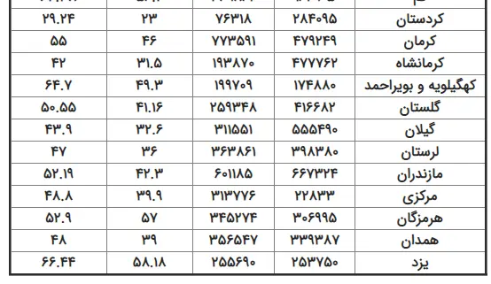 2مشارکت