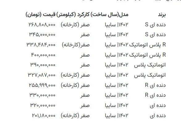 قیمت کوییک