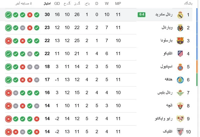 جدول لالیگا