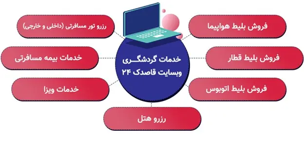 مهم‌‌ترین خدمات گردشگری وبسایت قاصدک 24