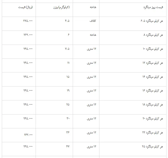 میلگرد