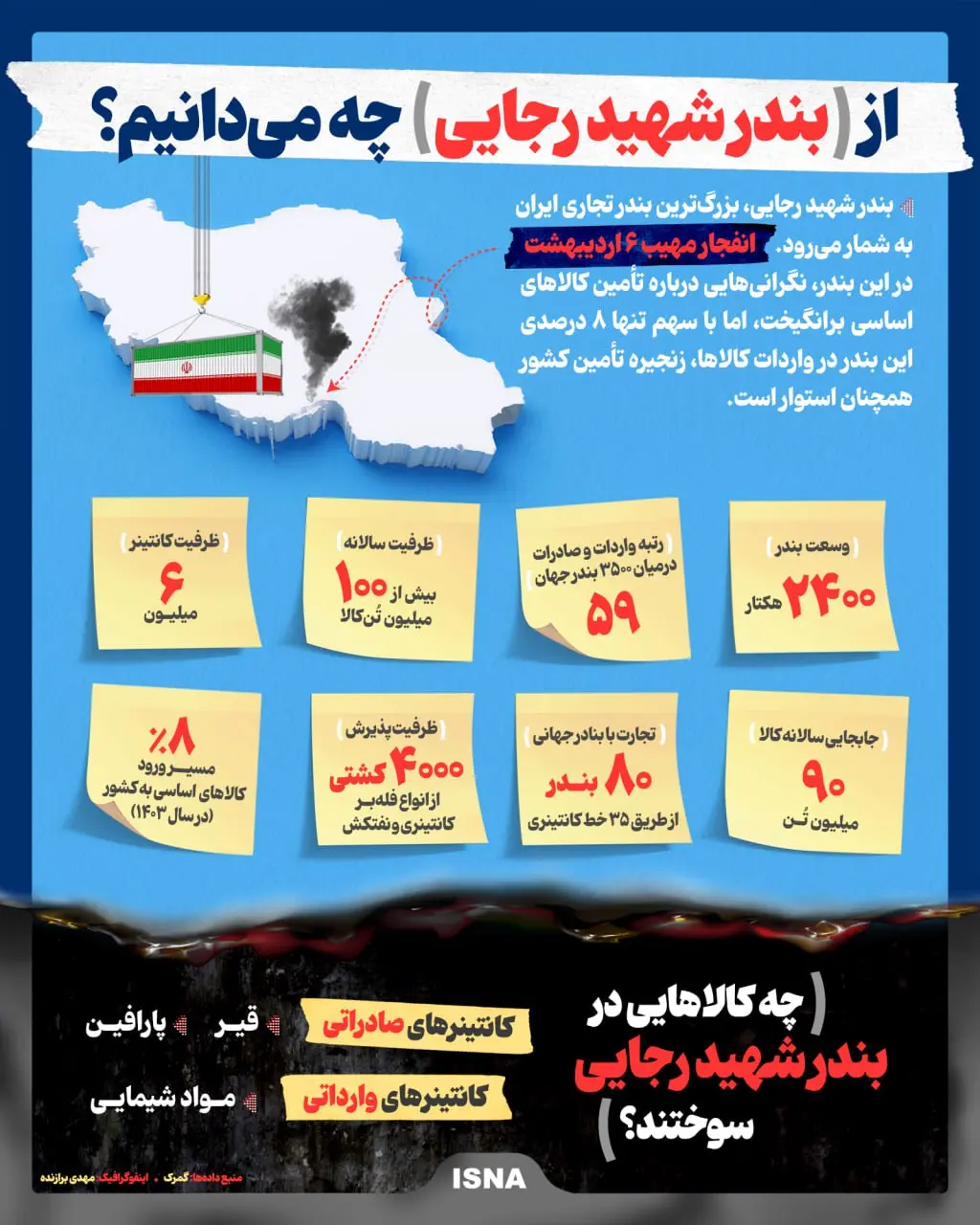 اینفو بندر شهیدرجایی