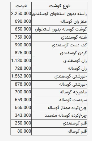 گوشت
