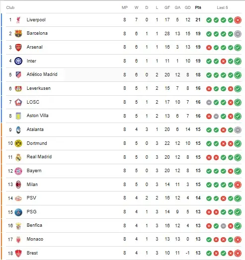 جدول نهایی لیگ قهرمانان-1