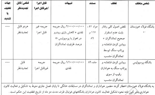 پرسپولیس فولاد رای