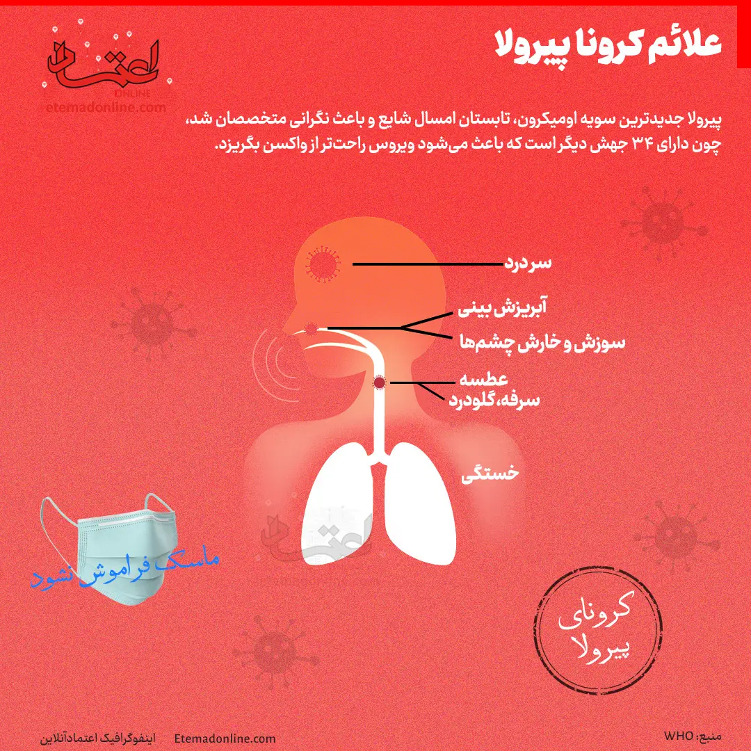 علائم سویه جدید کرونا