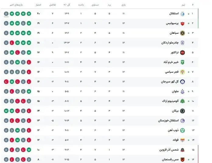 جدول لیگ بعد از دربی106
