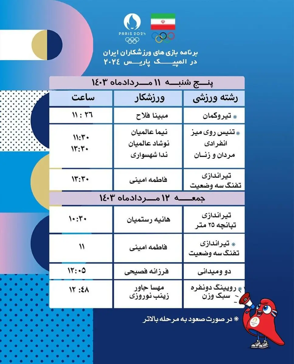 برنامه المپیک-4