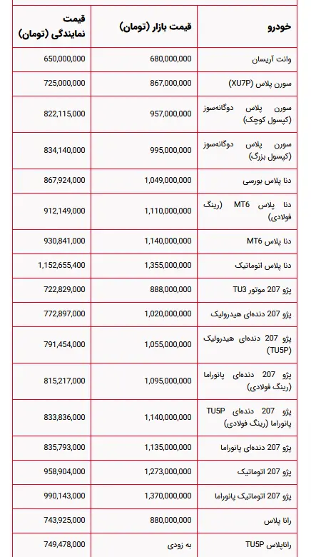 ایران خودرو