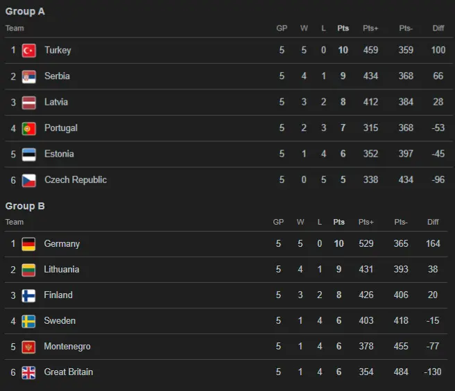 جدول والیبال اروپا