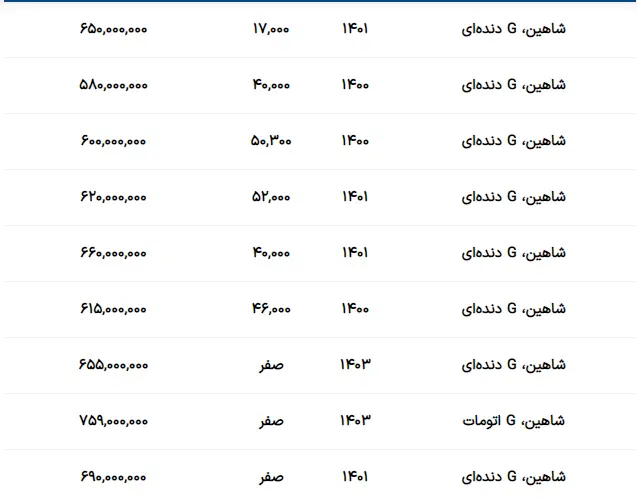 جدول قیمت شاهین