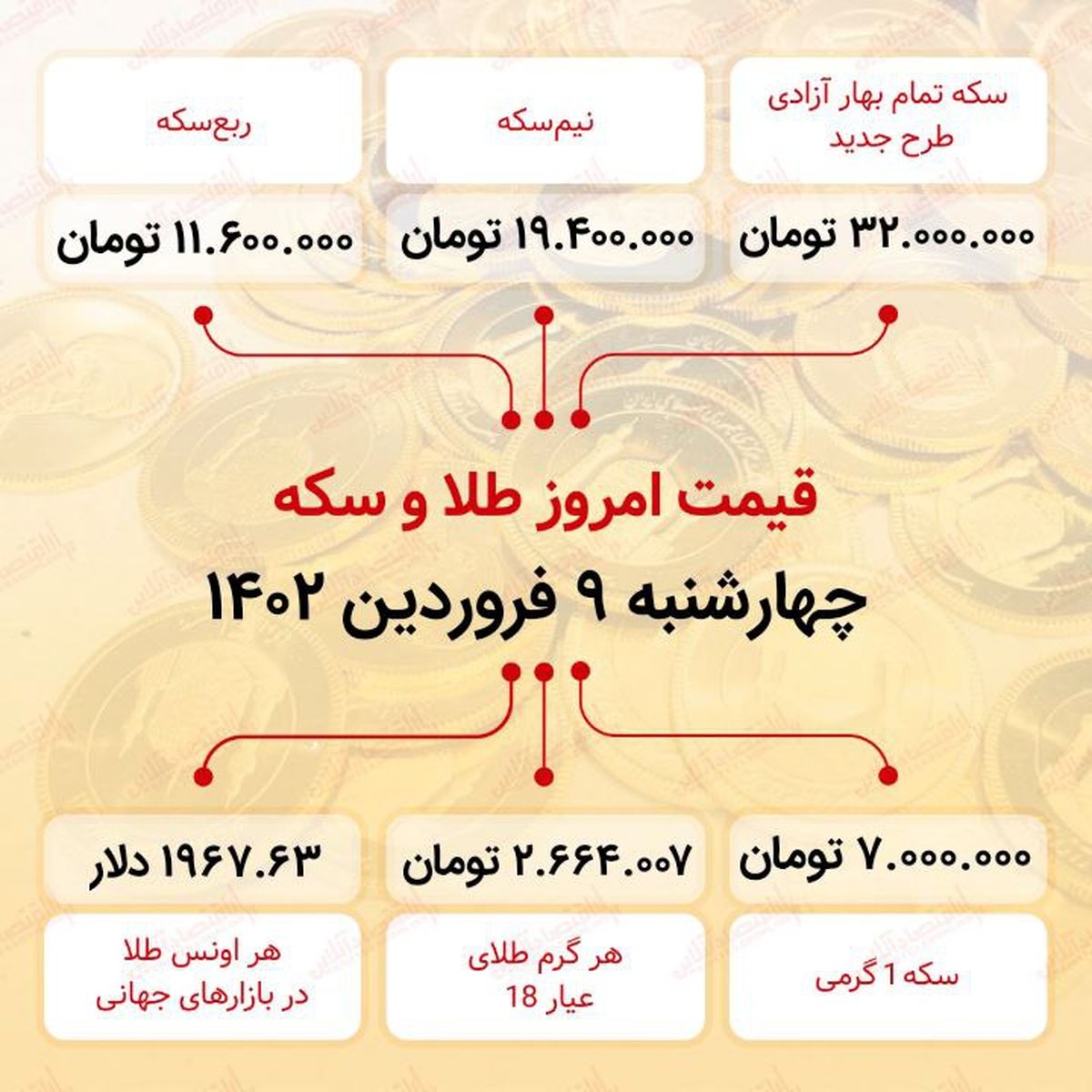 قیمت طلا و سکه 9 فروردین