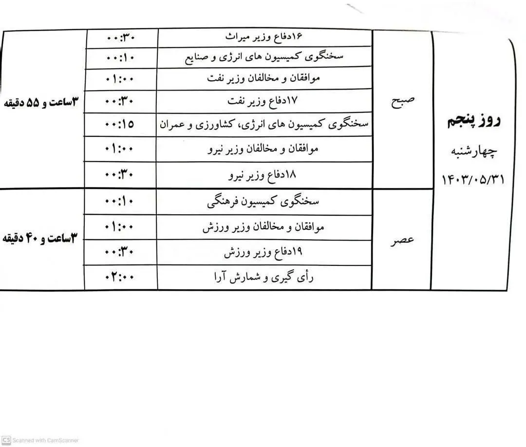 جدول رای اعتماد