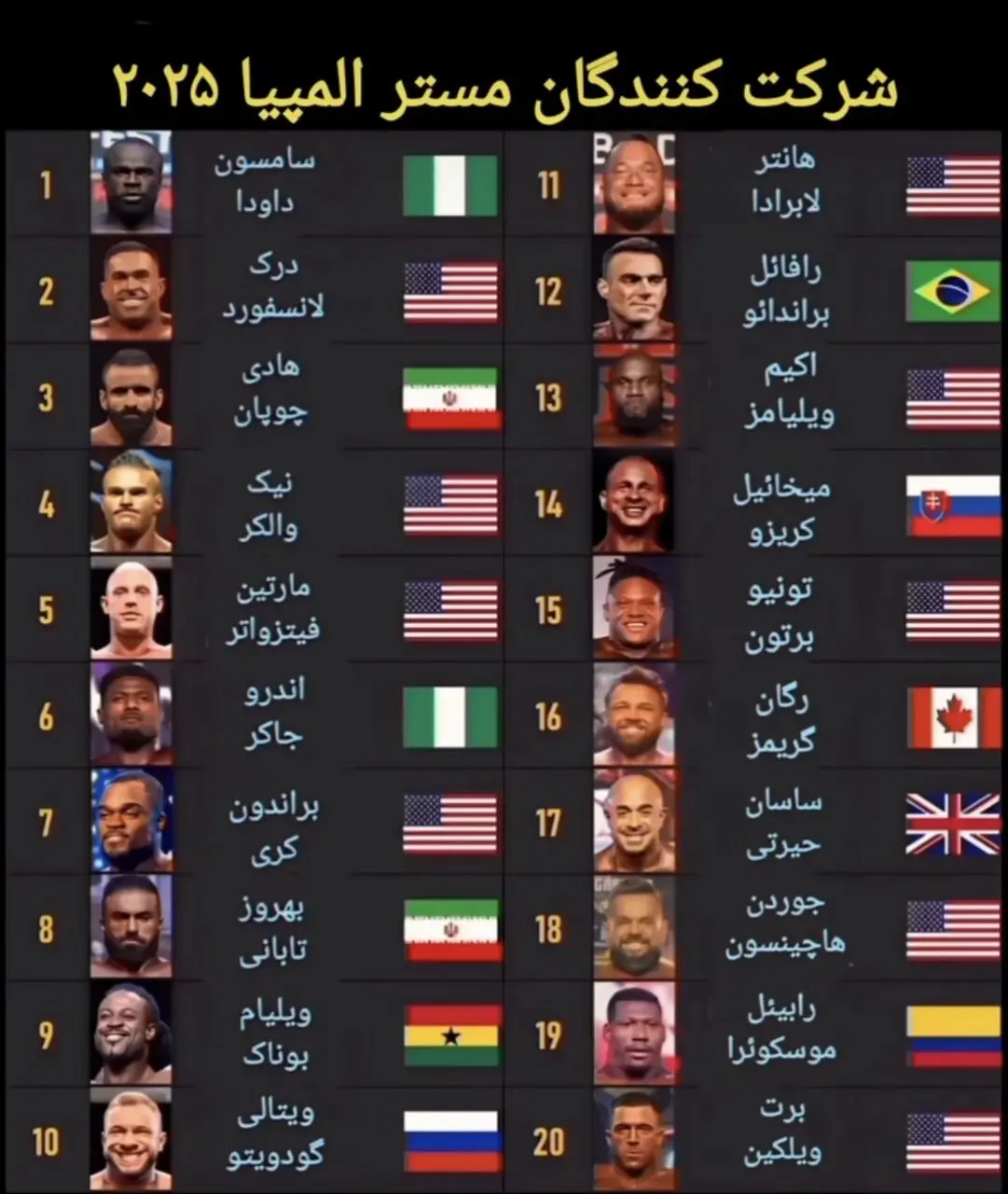 شرکت کنندگان مسترالمپیای 2025