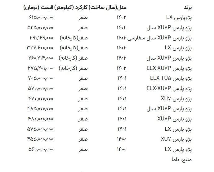 قیمت پژو پارس