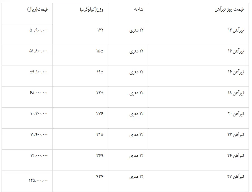 تیرآهن