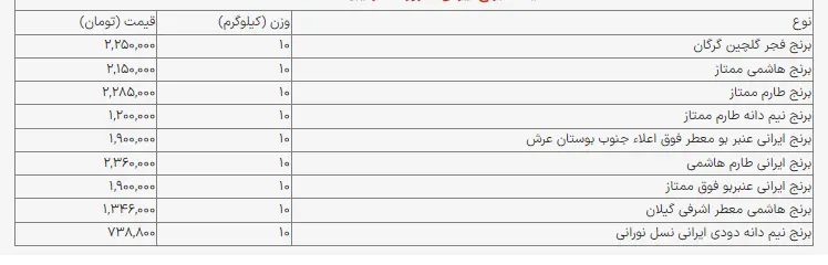 برنج