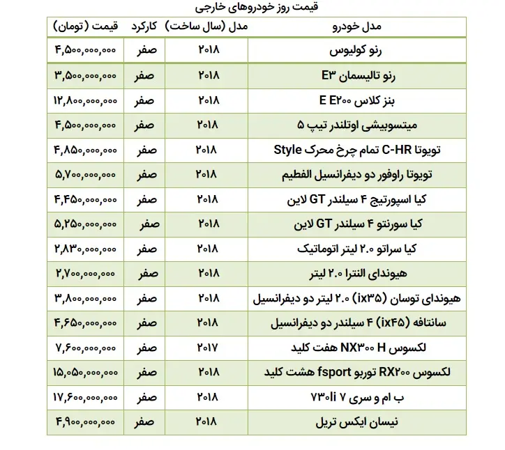 قیمت خودرو خارجی