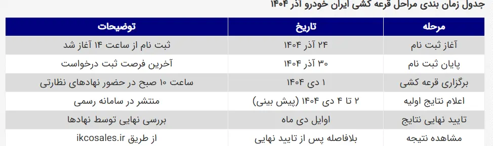 قرعه کشی ایران خودرو