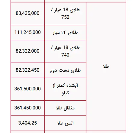 طلا 7 شهریور